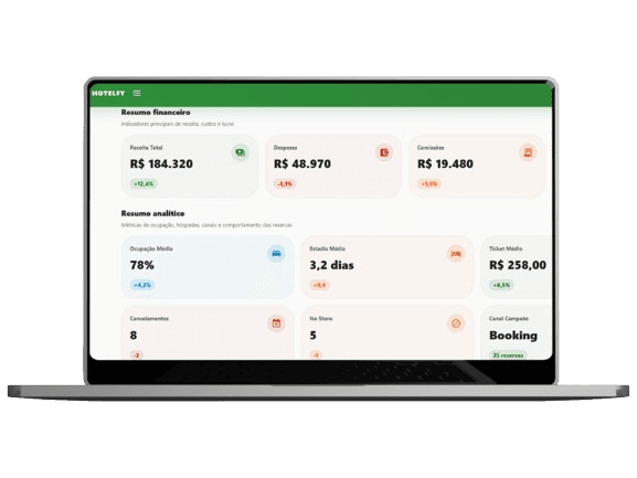 Mockup da dashboard Hotelfy